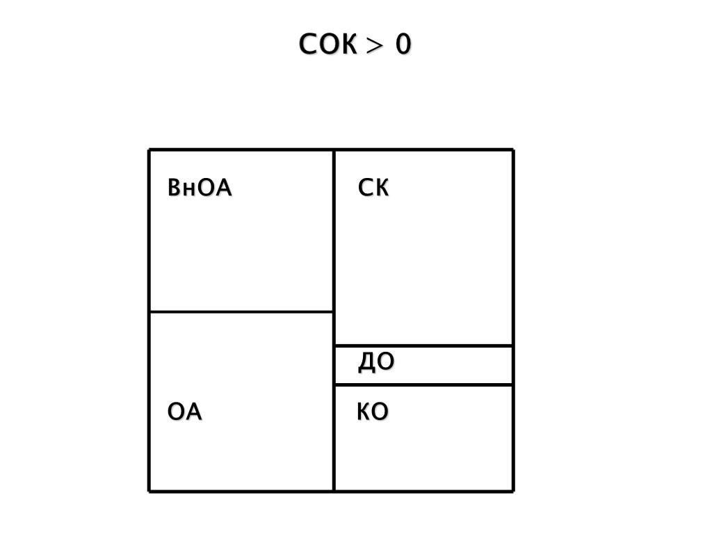 СОК > 0 ВнОА ОА КО ДО СК